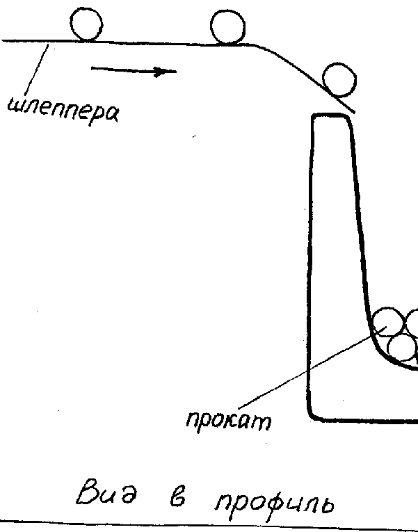 Бурлит, шумит родной завод ...