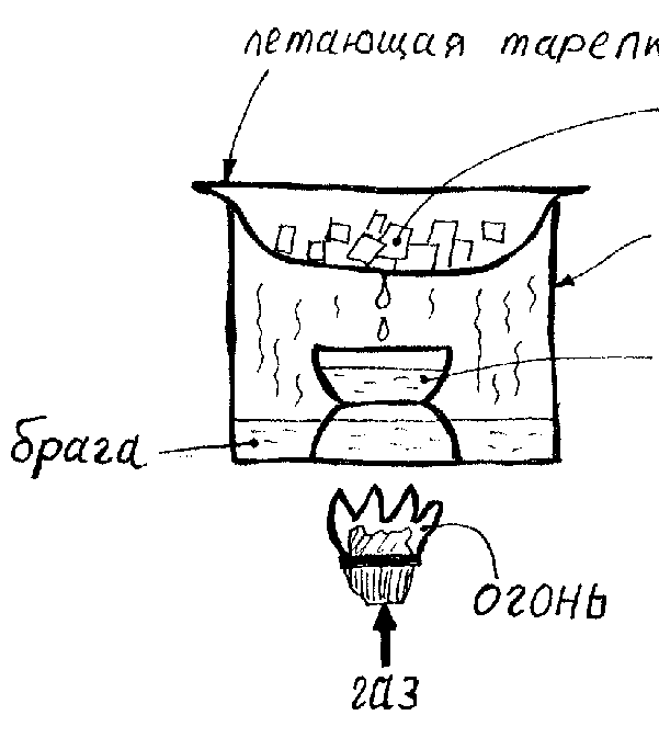 NA DNE V REDAKTsII SOVRPISOV | PDF